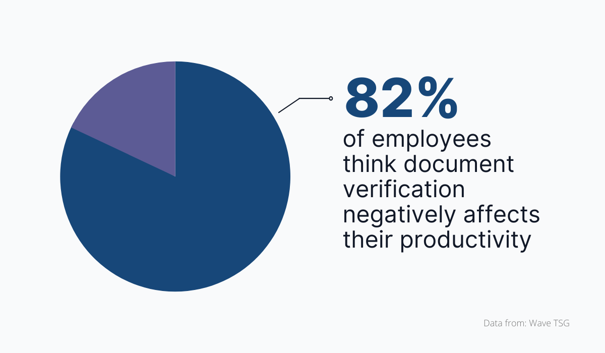 Boost Your Business with 5 Internal Documentation Types