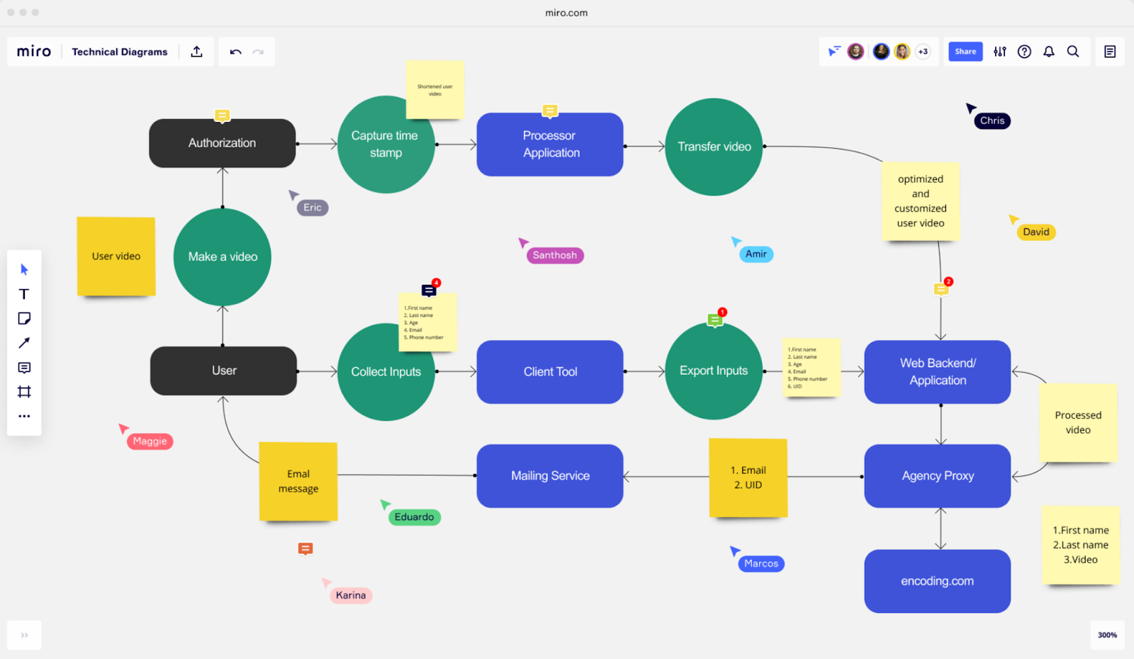 New 11 Most Popular Technical Writing Tools in 2023 - Archbee