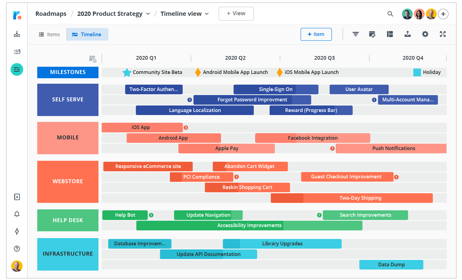 Top 5 Technical Documentation For Product Managers