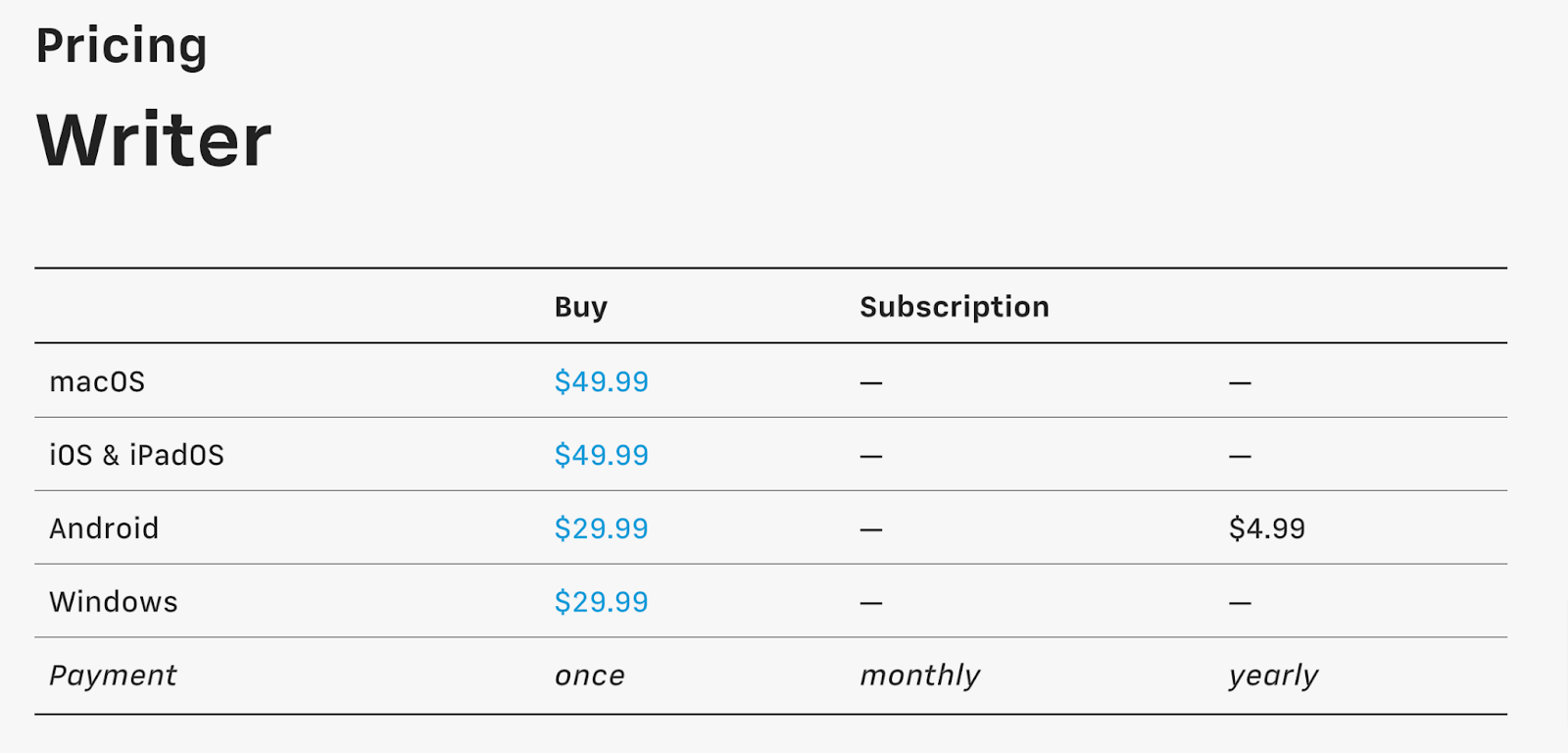 Top 11 Code Documentation Tools of 2023 - Archbee