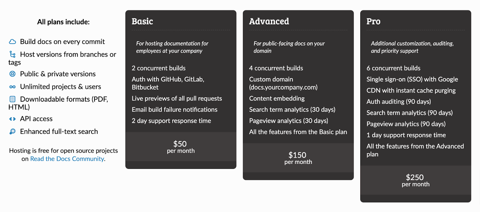 Top 11 Code Documentation Tools of 2023 - Archbee