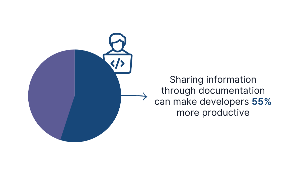 Boost Your Development: 5 Reasons for Good Documentation