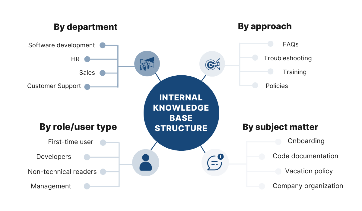 Top 5 Tips for Creating an Effective Internal Knowledge Base