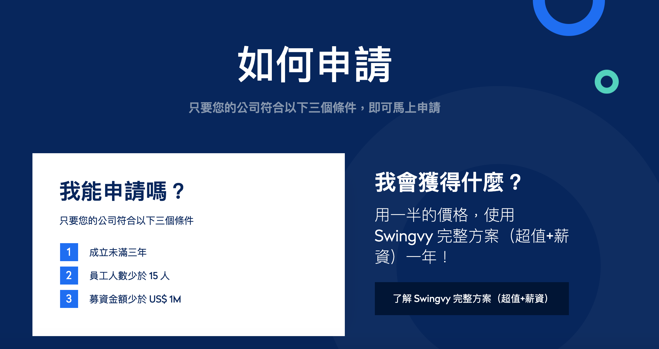 Swingvy 新創公司計劃來了!