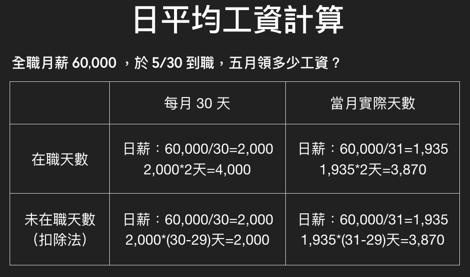平均工資這樣算才對!