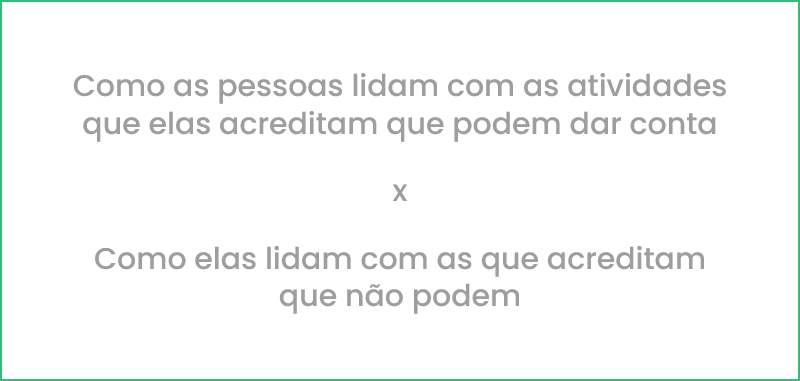 Como as pessoas lidam com as atividades que elas acreditam que podem dar conta versus Como elas lidam com as que acreditam que não podem