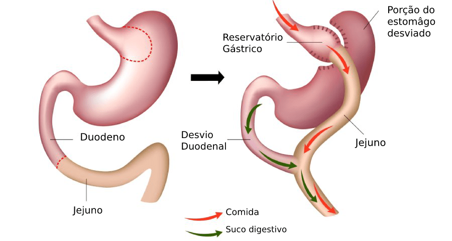 DiagramaDescrição gerada automaticamente