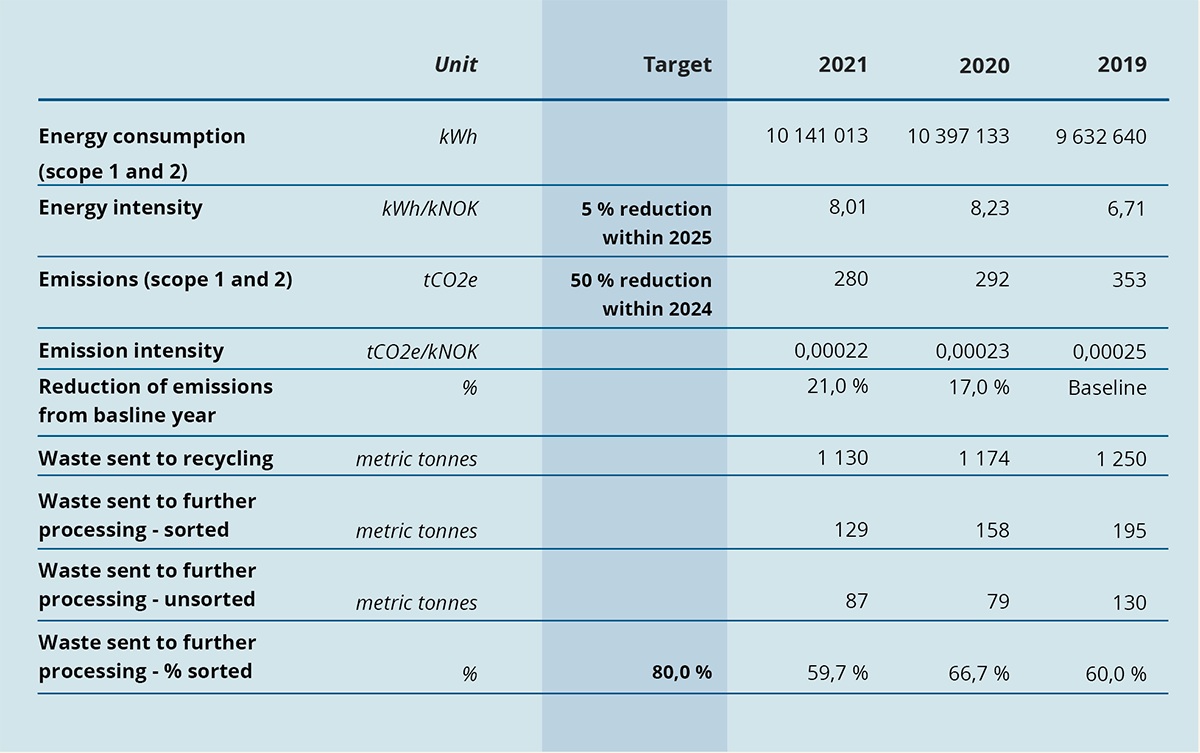 Preview of PDF - Resource consumption and emissions