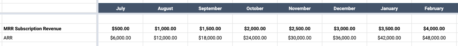 affiliate marketing metrics MRR