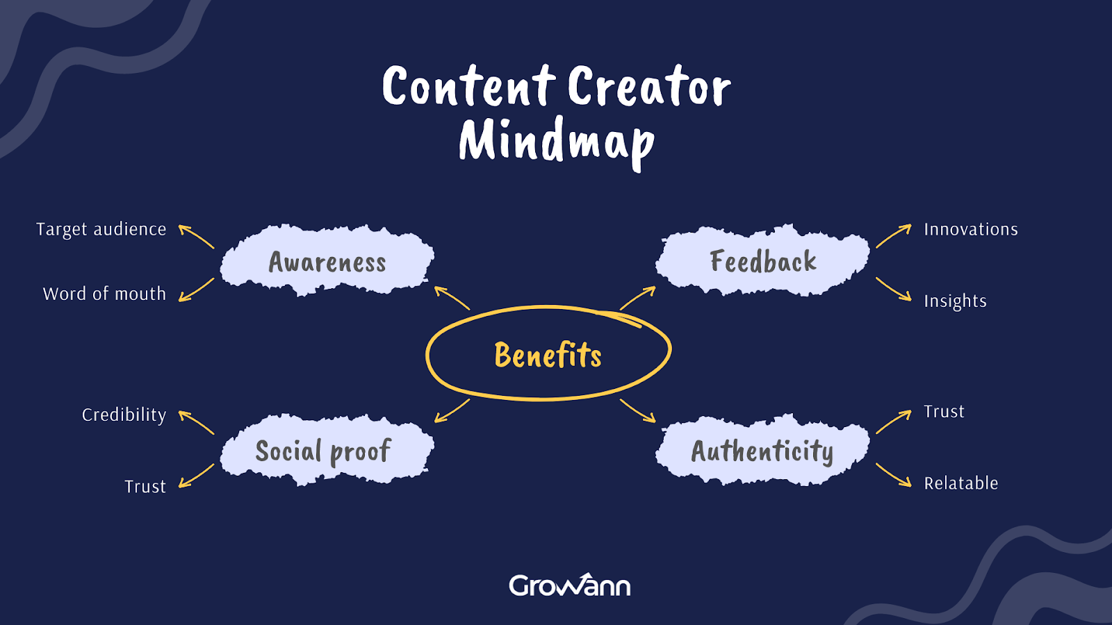 Image of content creator mind mind benefits