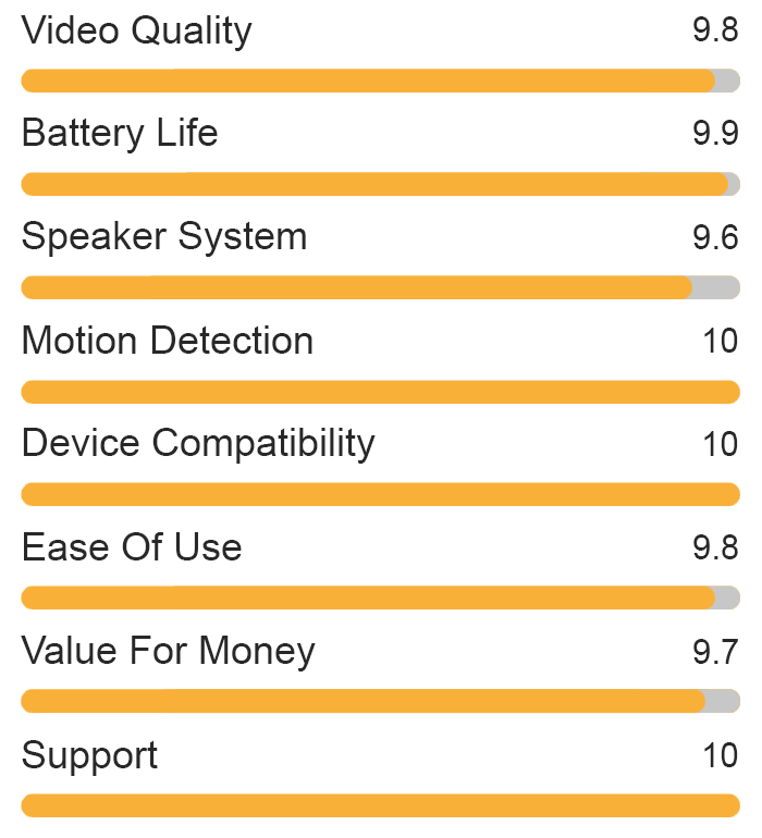 Top 5 Doorbell Cameras 2023 Consumer Picks