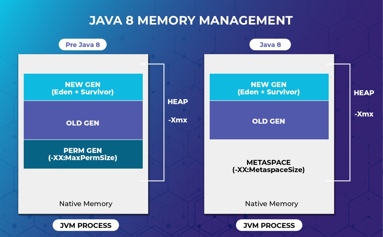 The Contents Of The Java Metaspace Region | Cogent