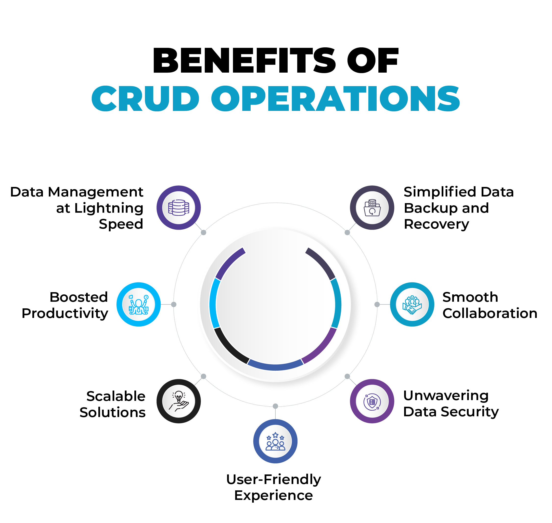 What Are CRUD Operations? | Cogent