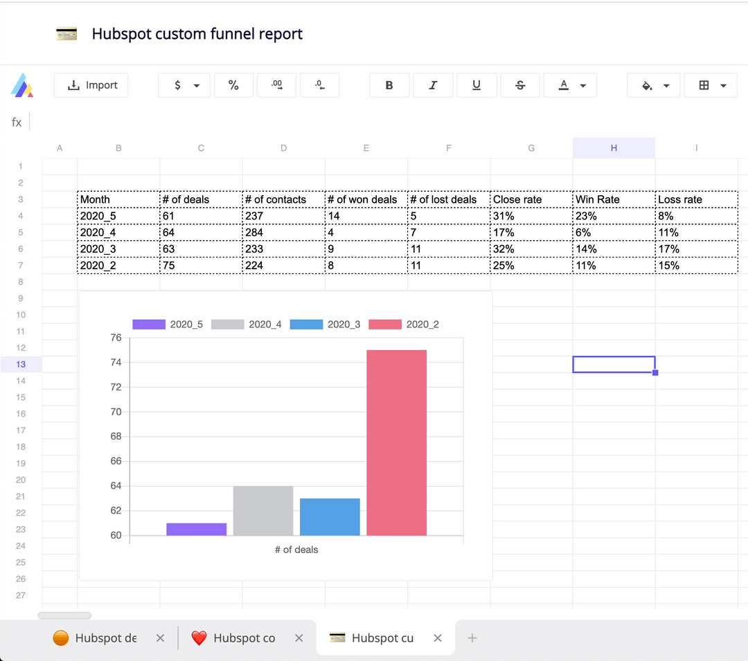 HubSpot create custom funnel reports