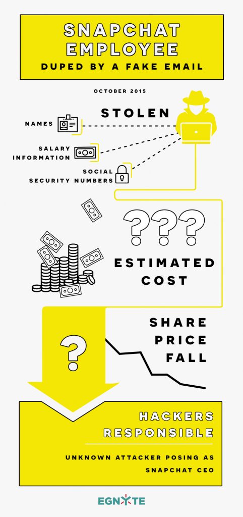snapchat infographic