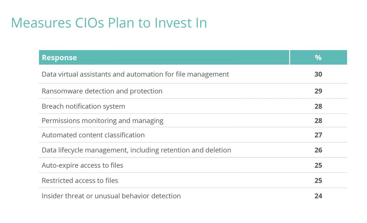 Remote Work and Data Security The Human Factor -Egnyte Blog