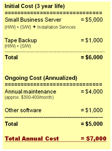 Converting cap ex to op ex - Egnyte Blog