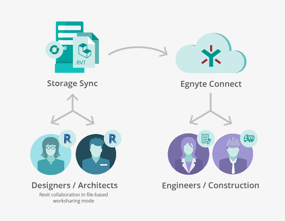Revit- Collaboration-on-Storage-Sync - Egnyte Blog