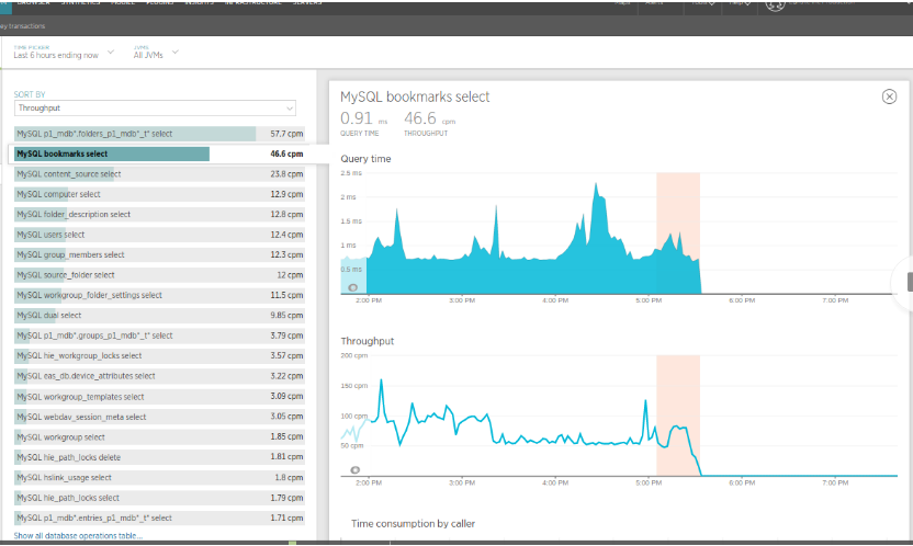 Applying 80-20 Rule to SRE - Egnyte Blog