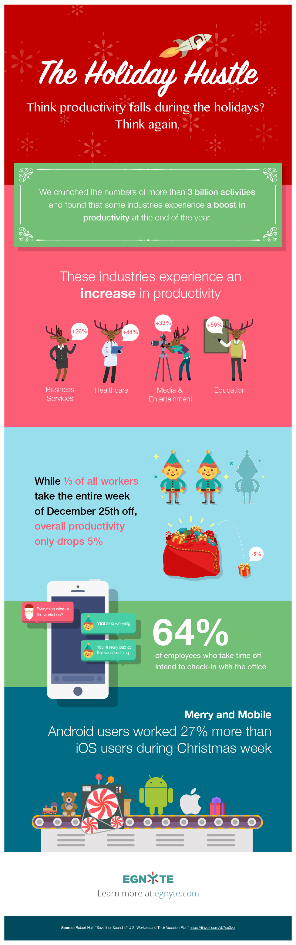 The Holiday Hustle - Egnyte Blog