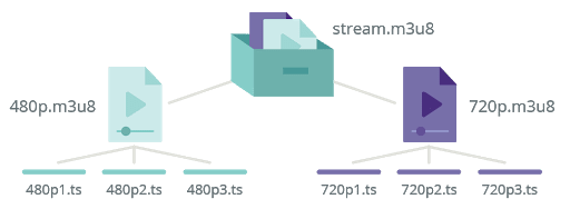 Transcoding How We Serve Videos at Scale - Egnyte Blog