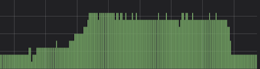 Transcoding How We Serve Videos at Scale - Egnyte Blog