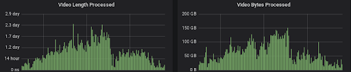 Transcoding How We Serve Videos at Scale - Egnyte Blog