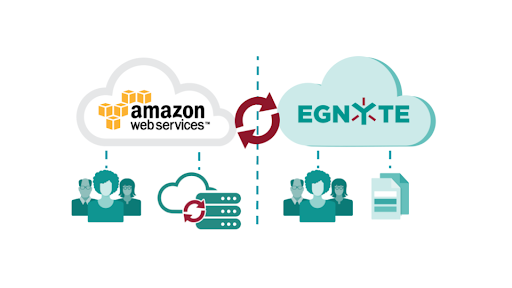 Enhancing Egnyte for AWS Solution - Egnyte Blog
