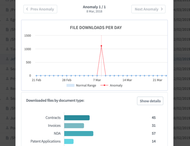 Leveraging document types to improve detection of insider attacks - Egnyte Blog