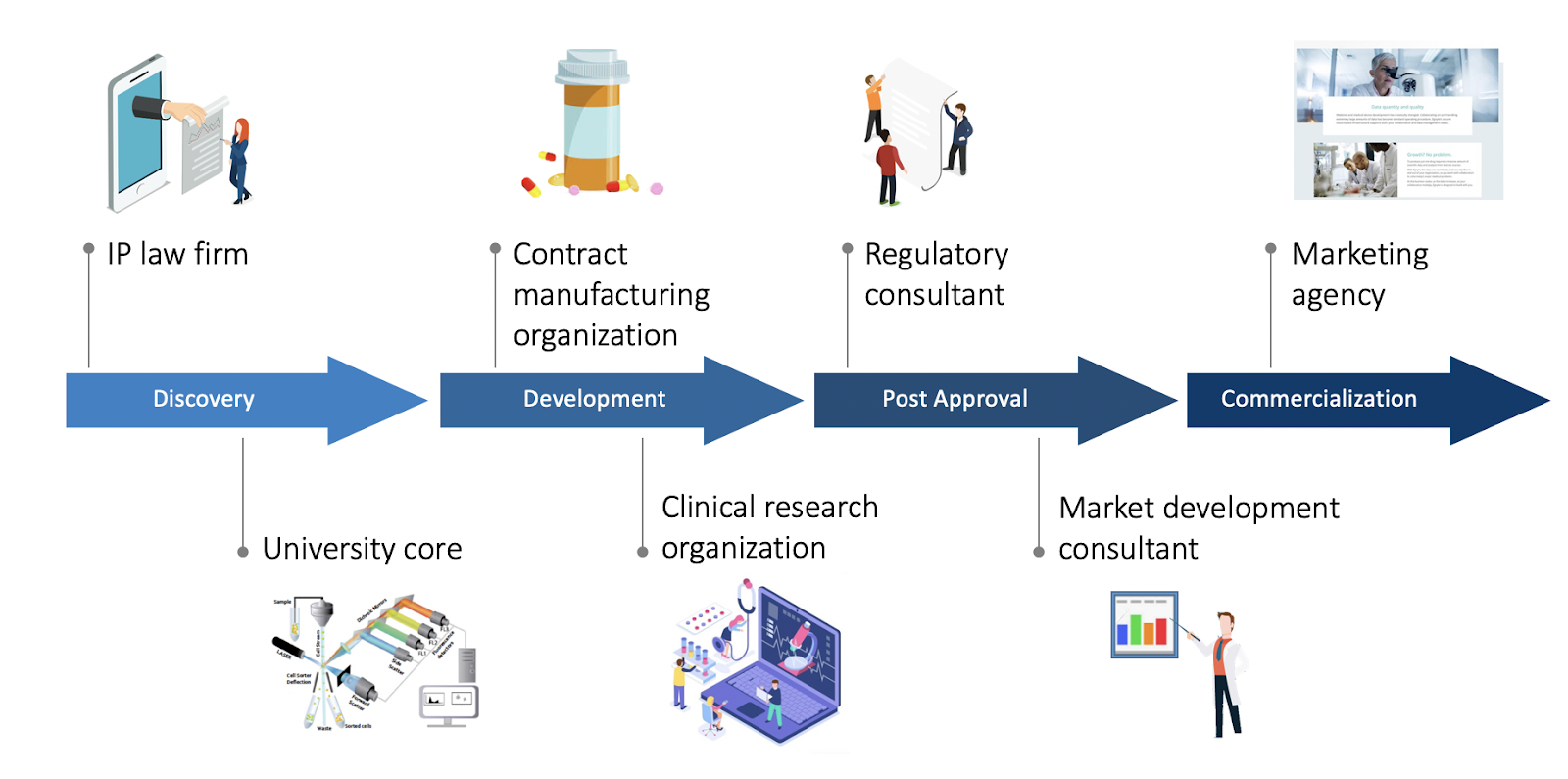 Collaboration in the modern biotech era - Egnyte Blog
