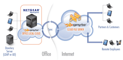 Transform your ReadyNAS into a Cloud File Server - Egnyte Blog