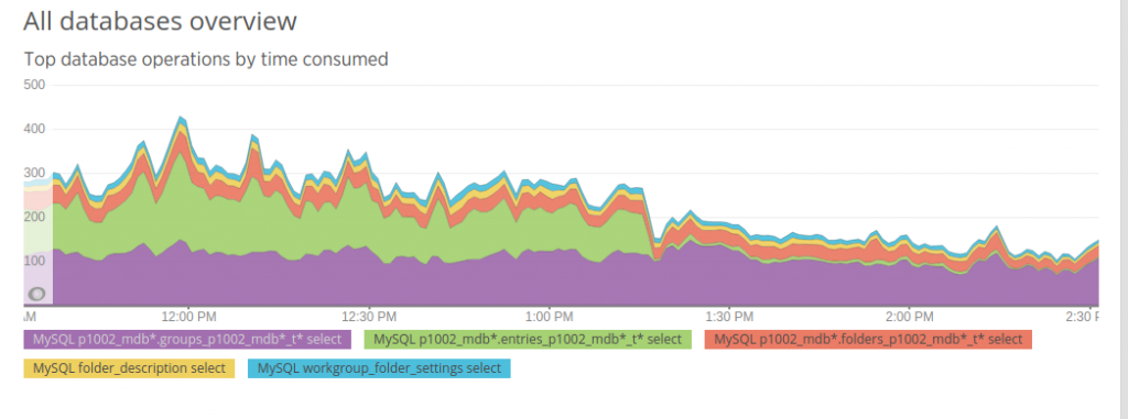 My First Year at Egnyte: An Engineer’s Perspective - Egnyte Blog