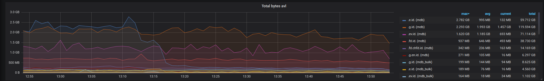 My First Year at Egnyte: An Engineer’s Perspective - Egnyte Blog