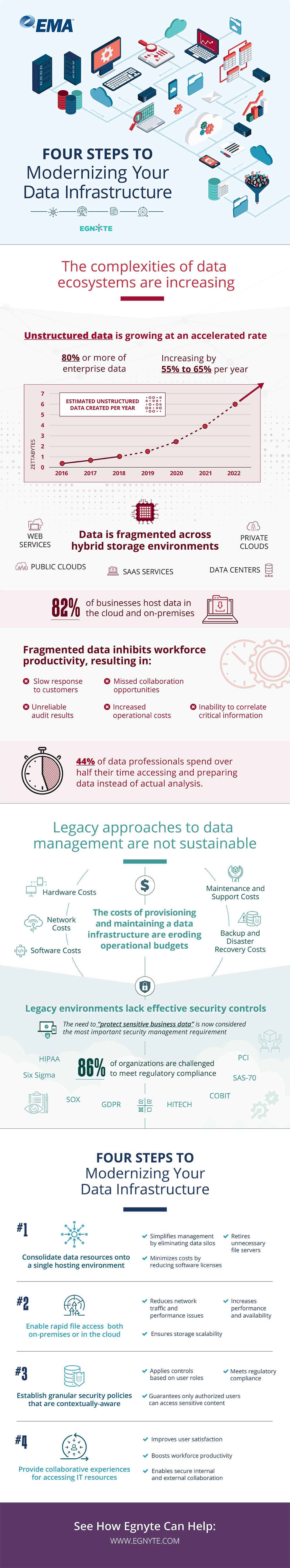 Transform IT With File-sharing Services For the Future - Egnyte Blog