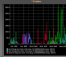 Improving Service Reliability - Egnyte Blog