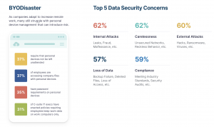 2020 Data Governance Trends Report: New Risks, New Rewards of Remote Work -Egnyte Blog