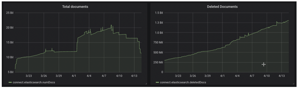 The Journey to 7X Search Performance Improvement - Egnyte Blog