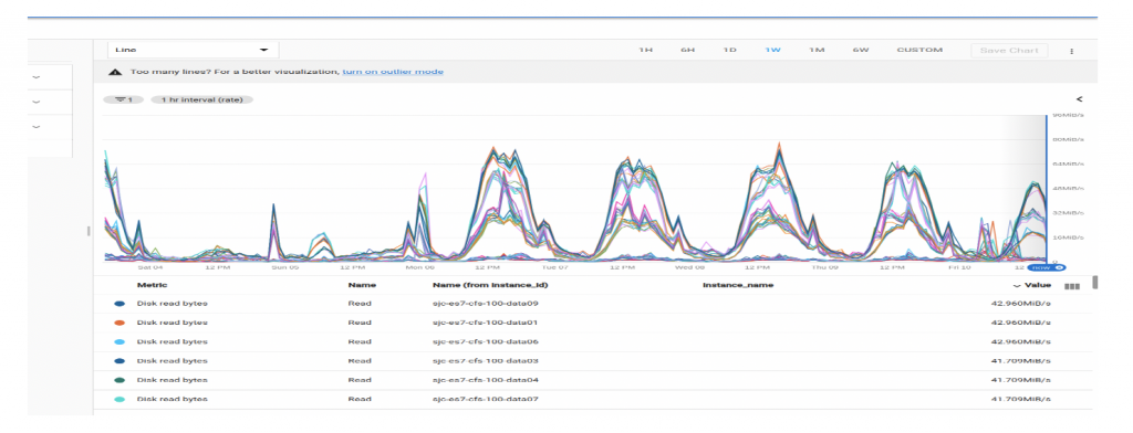 The Journey to 7X Search Performance Improvement - Egnyte Blog