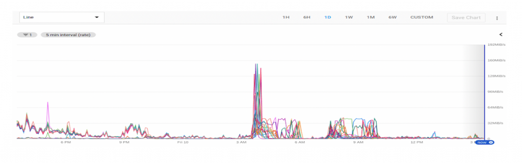 The Journey to 7X Search Performance Improvement - Egnyte Blog
