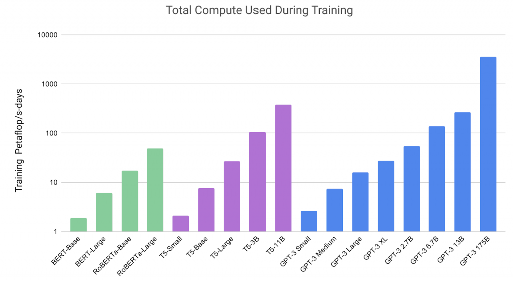 Exploring embeddings for categorizing content at scale - Egnyte Blog