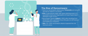 An Analysis of Cyber Attack Costs on the Life Sciences Industry - Egnyte Blog