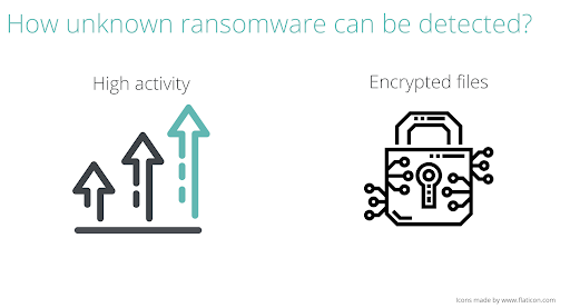 How Machine Learning Can Help Your Company Fight Ransomware - Egnyte Blog