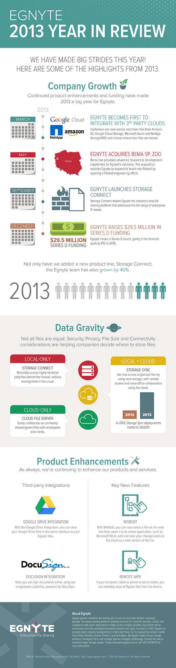 2013 Year in Review at Egnyte - Egnyte Blog