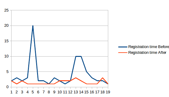 How We Migrated Millions of Users from LDAP to MySQL using Feature Flags - Egnyte Blog