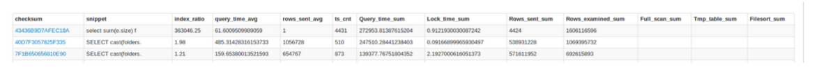 How we used cheaper disk space to scale snapshot performance -Egnyte Blog