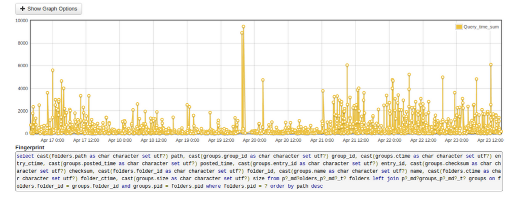How we used cheaper disk space to scale snapshot performance -Egnyte Blog