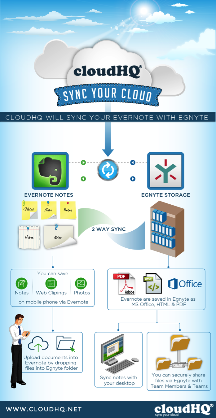 How Marketing Agencies Use Evernote and Egnyte - Egnyte Blog