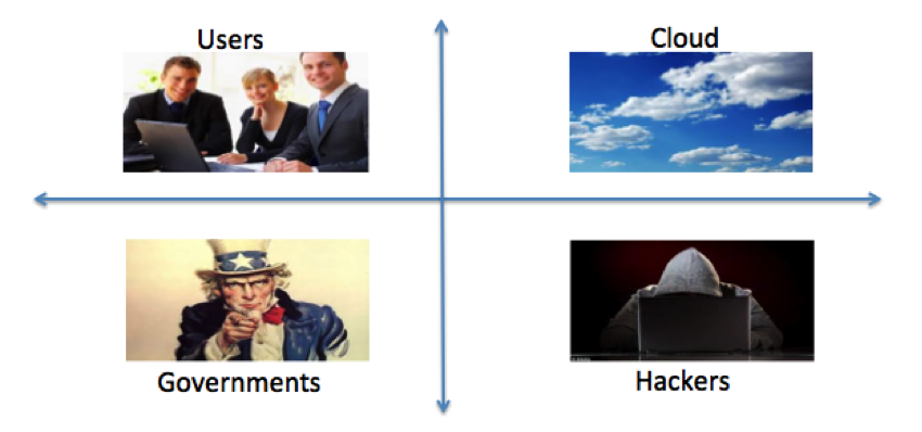 Reflections on Oktane14 - Egnyte Blog