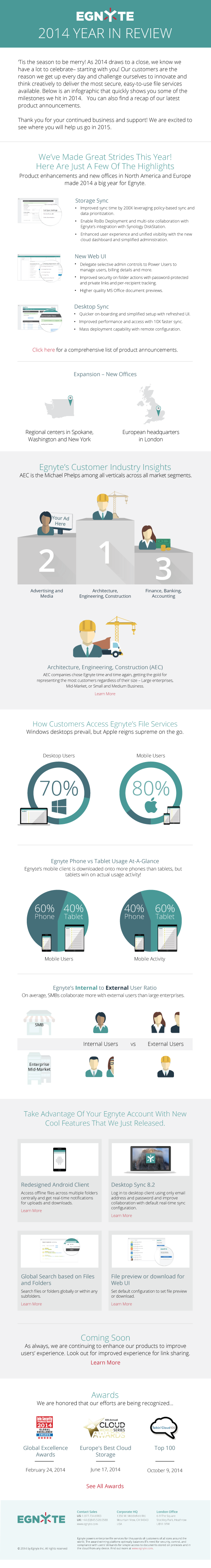 Closing Out a Fantastic 2014 - Egnyte Blog