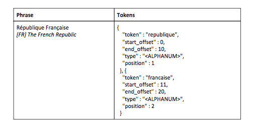 Indexing Multilingual Documents with Elasticsearch- Egnyte Blog